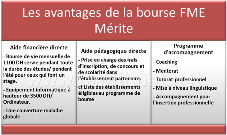 FME2-bourse
