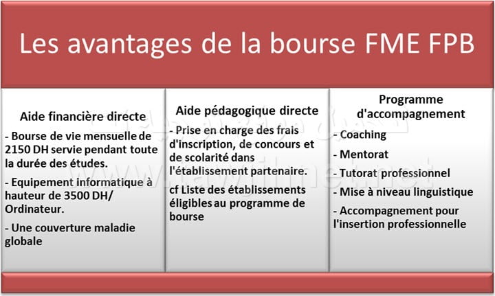 Bourse excellence Phosboucraa 2016-2017 FPB2-bourse-2016