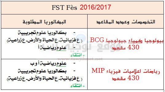 FST Fes fst-fes-2016