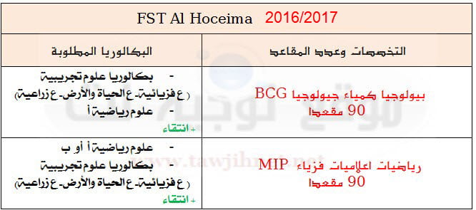 FST-Al-Hoceima-2016