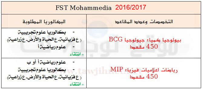 Préinscription FST Mohammedia Bac BCG MIP 2016-2017
