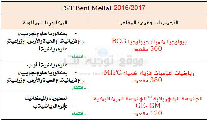 Préinscription FST Benimellal 2016-2017