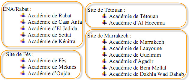 comment s'inscrire a l'ena rabat