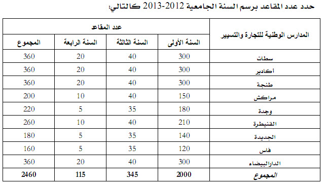 ENCG 2012-13: Seuils au TAFEM! Encg2012