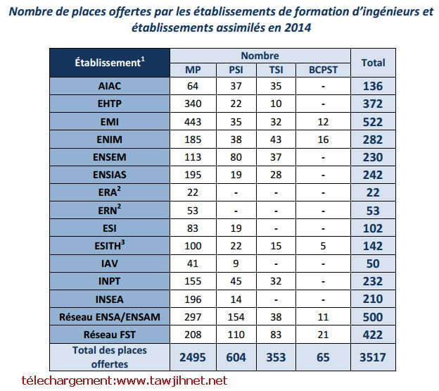 CNC-2014