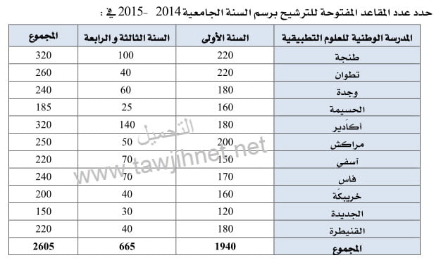 ENSA-Maroc-2014.jpg