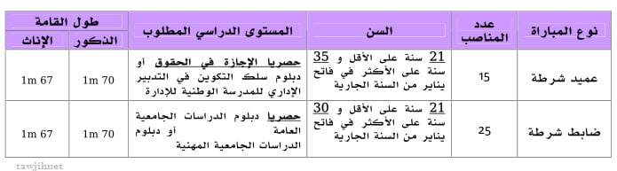 Commissaire De Police Officier De Police