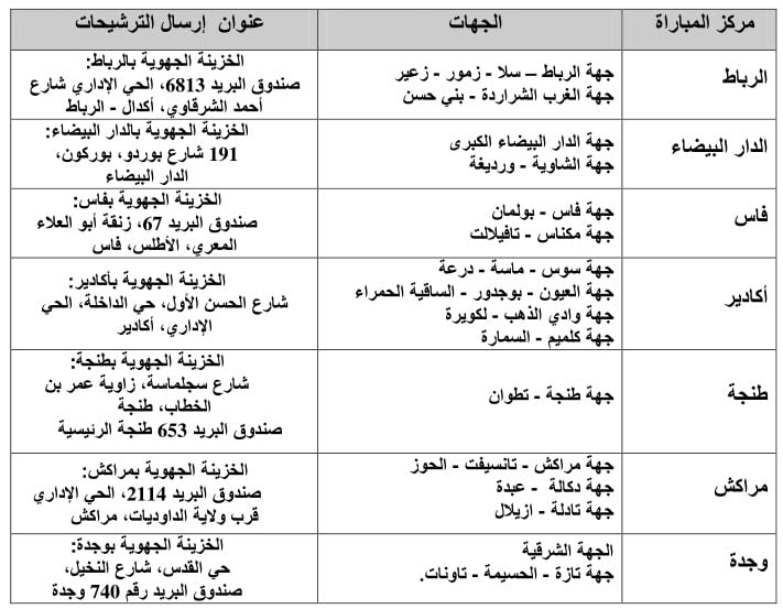 technicien-finance-centre2014
