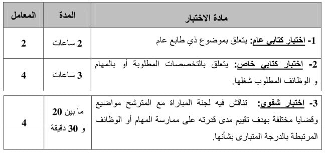 technicien-finance-matiere