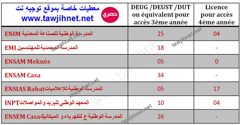 deug-licence-ecole-ingenieur-2014.jpg