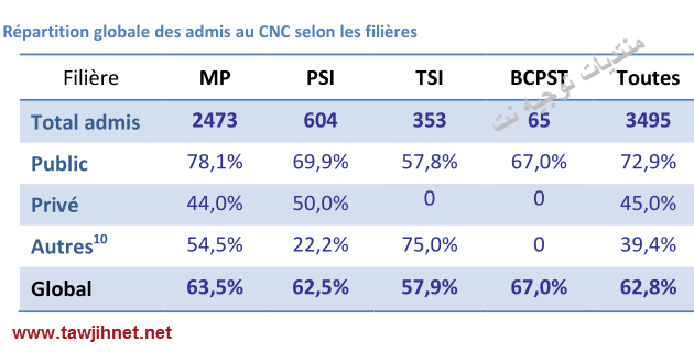 concours-CNC-2014.png