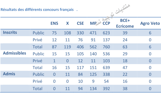 concours-fr-cpge-2014.png