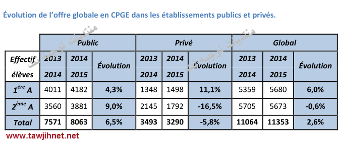 cpge-statistique-2014-2015.png