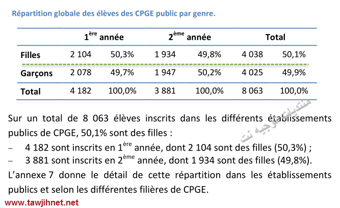 cpge-statistique-fille-garcon-2014-2015.png