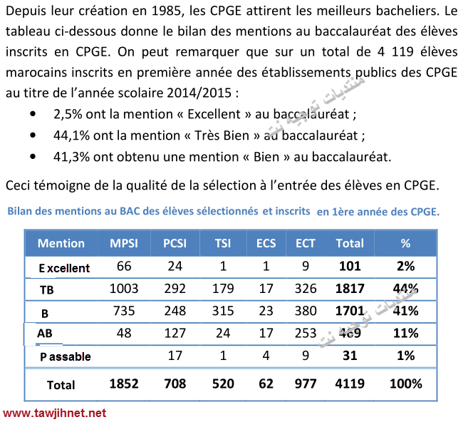 cpge-statistique-mention-2014-2015.png