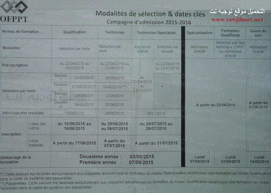 tawjihnet-calendrier-ofppt-ita-ista-2015-2016.jpg