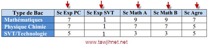 apesa-pr%C3%A9selection-coe2015.jpg