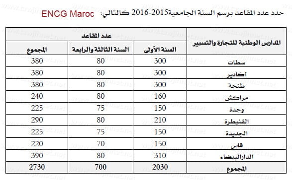 encg-maroc-2015-2016.jpg