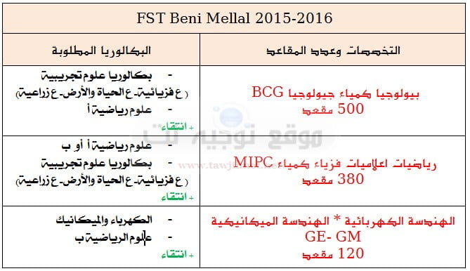 fst benimellal 2015