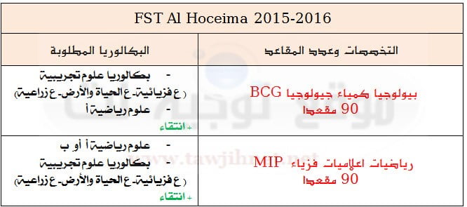 FST Al Hoceima-2015