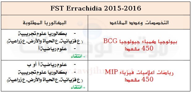 FST-errachidia-2015