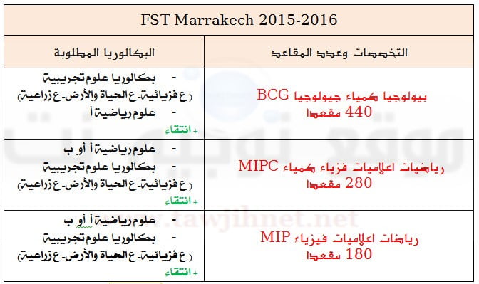 FST-marrakech2015