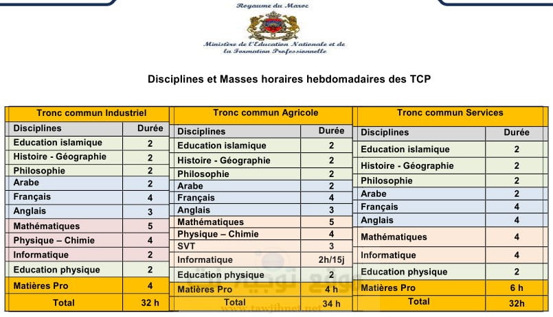 bac-professionel2015-matiere.jpg