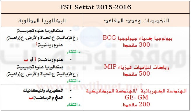 fst-settat-2015