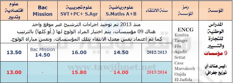 seuil-encg-maroc-2015.jpg