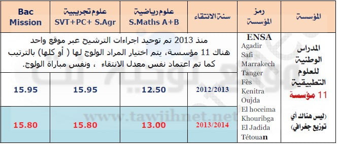 seuil-ensa-maroc-2015.jpg