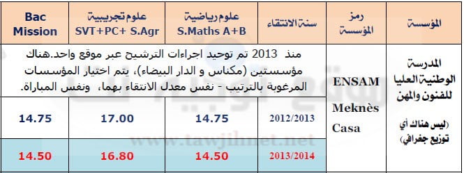 seuil-ensam-maroc-2015.jpg