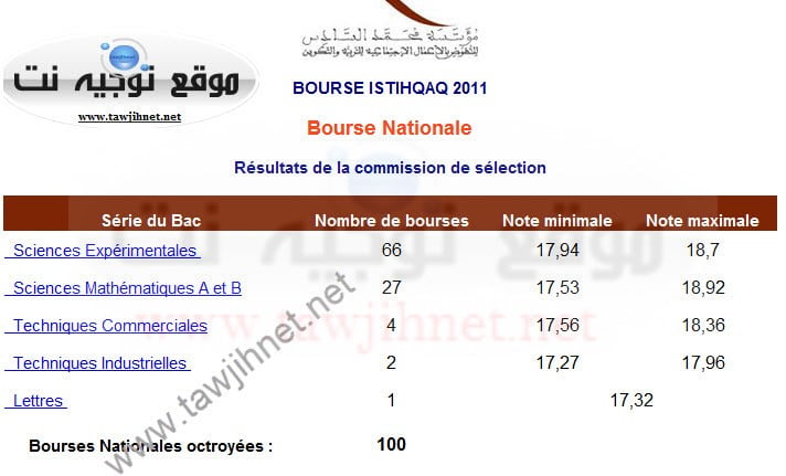 bourse-isthquaq.jpg