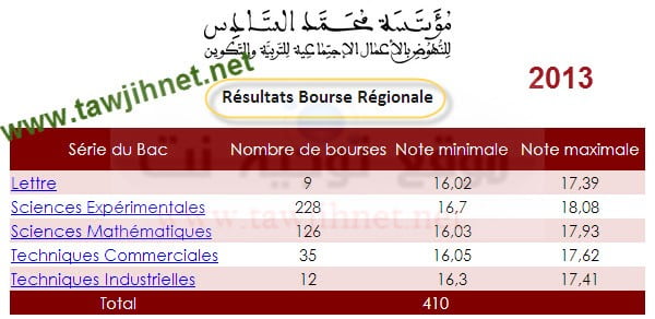 bourse-regionale.jpg