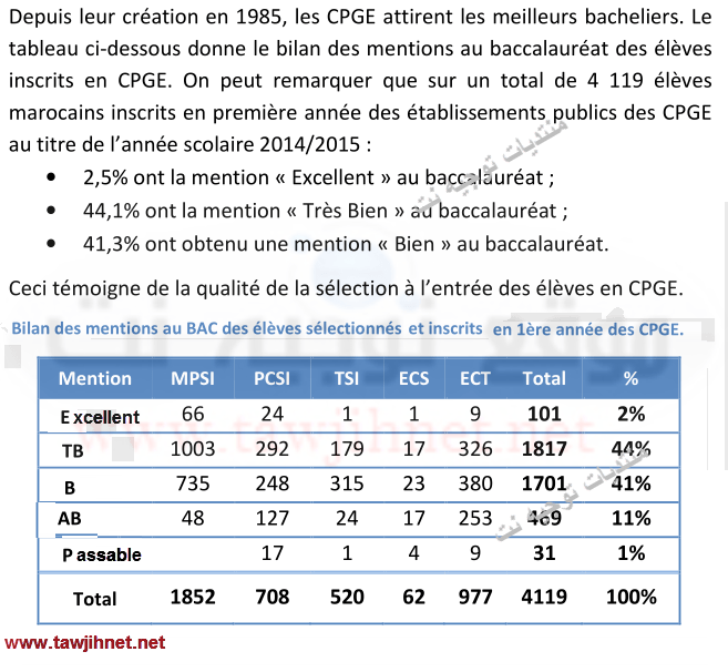 cpge-statistique-mention-2014-2015.png