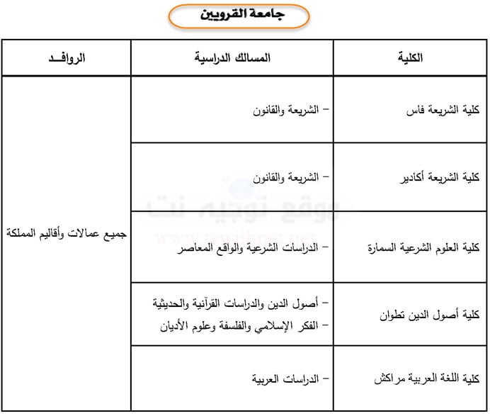 universite-al-quaraouine