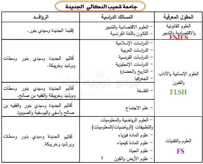 universite-el-jadida