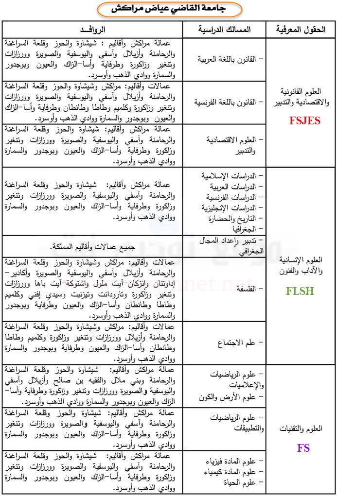 universite-marrakech