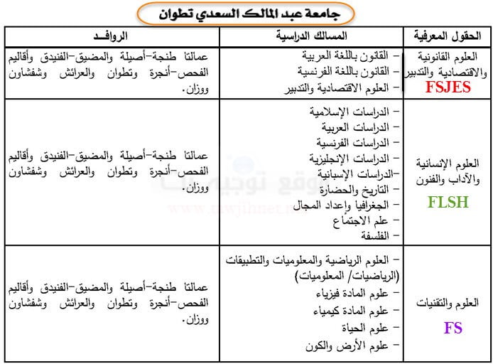universite-tanger-tetouan