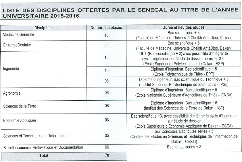 bourse-senegal.jpg