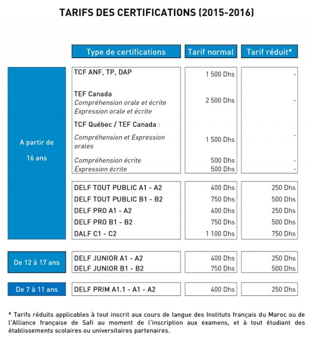 TCF-tarifs-certifications-2015