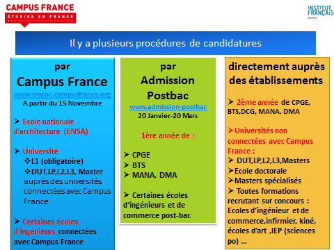 france-2015-tawjihnet