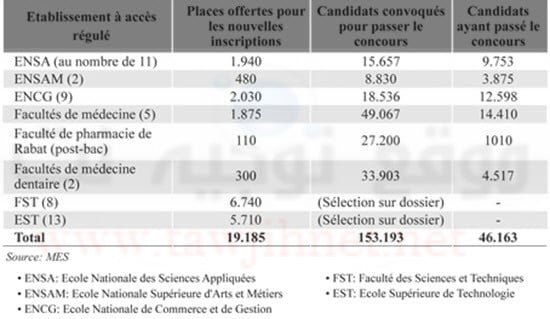 statistique-concours-2015.jpg