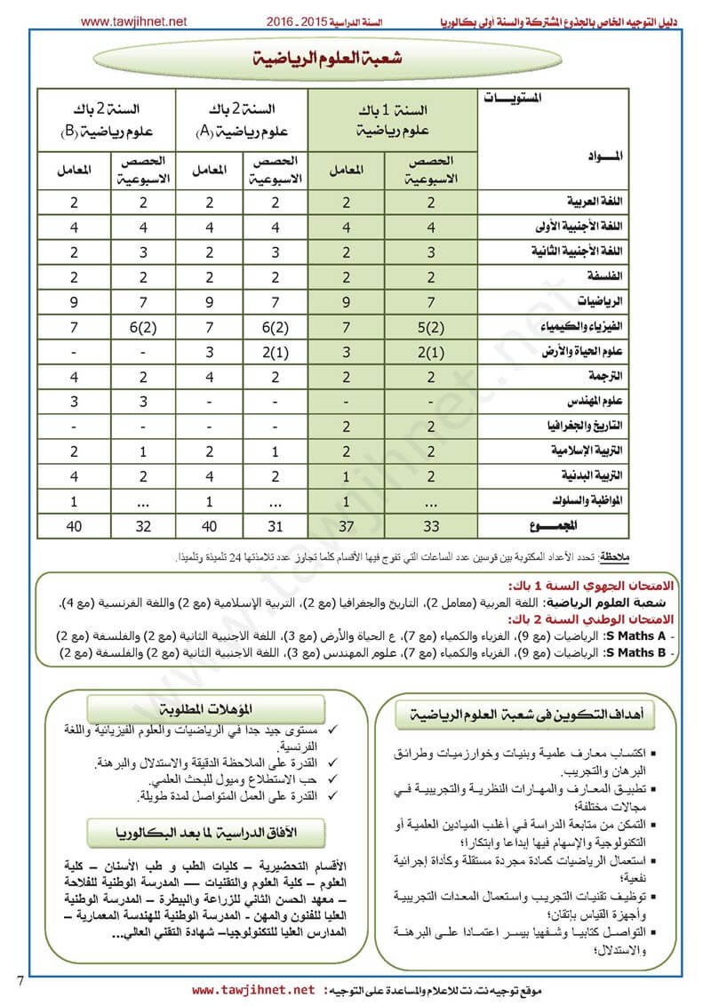 افاق و مؤهلات و معاملات العلوم الرياضية Science-Maths