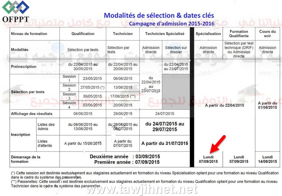 Modalit%C3%A9s-de-s%C3%A9lection-dates-cl%C3%A9s-OFPPT.jpg