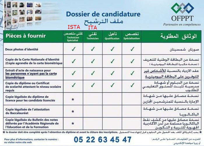 OFPPT-ISTA-ITA