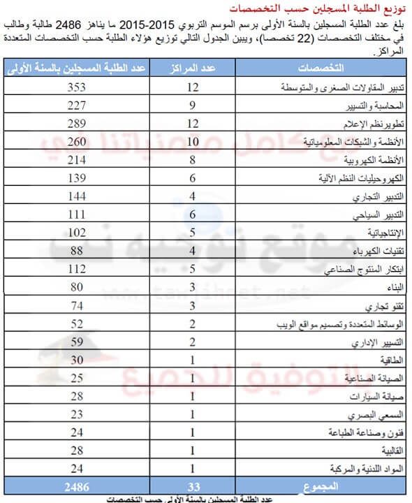 etudiant-bts-2015-2016.jpg