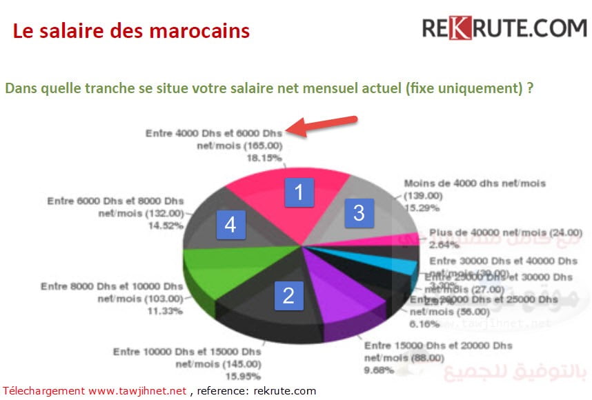 salaire-au-maroc.jpg