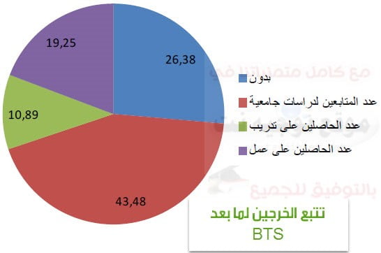 sortants-bts.jpg