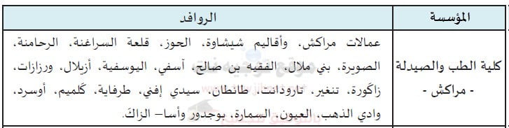 Zone-medecine-marrakech