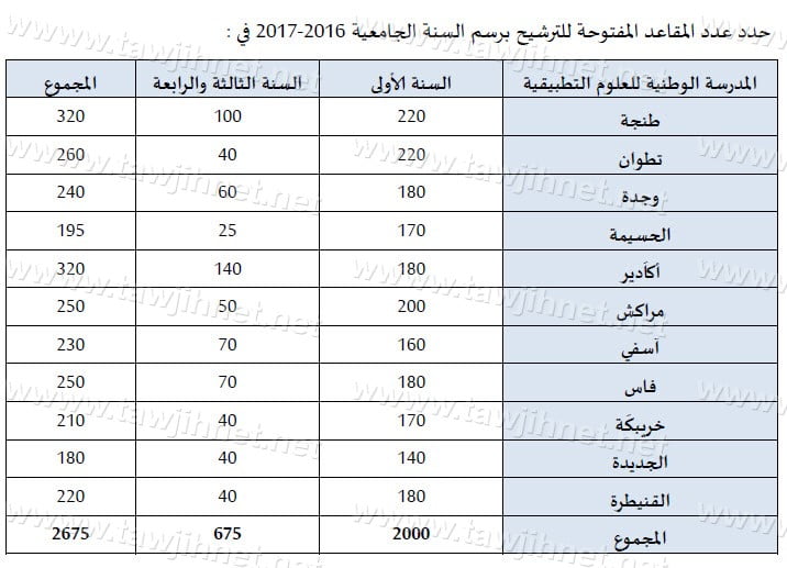 ensa-maroc-2016.jpg